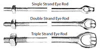 Threaded Forged-Eye Anchor Rods