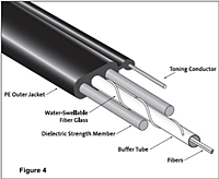 Drop_cables
