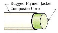 Mini-Cobra® Rods (3/16 in./1/4 in./5 mm/6 mm)