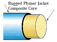 Python® Rods (5/16 in./7/16 in./9/16 in./8 mm/11 mm/13 mm)