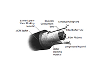 Ribbon Central Loose Tube