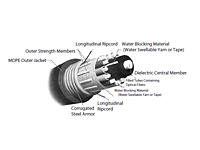 Single Armor/Single Jacket Loose Tube Cables