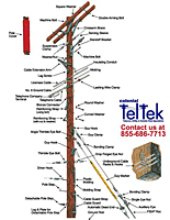 Teltek_aerial_hardware