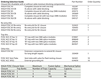 Ordering Information for XAGA FOSC