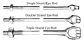 Threaded Forged-Eye Anchor Rods