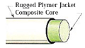 Mini-Cobra® Rods (3/16 in./1/4 in./5 mm/6 mm)