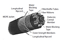 Ribbon in Loose Tube Cables