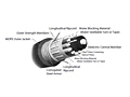 Single Armor/Single Jacket Loose Tube Cables