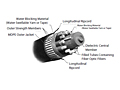 Unarmored Loose Tube Cables