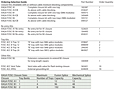 Ordering Information for XAGA FOSC