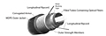 Armored Center Loose Tubes